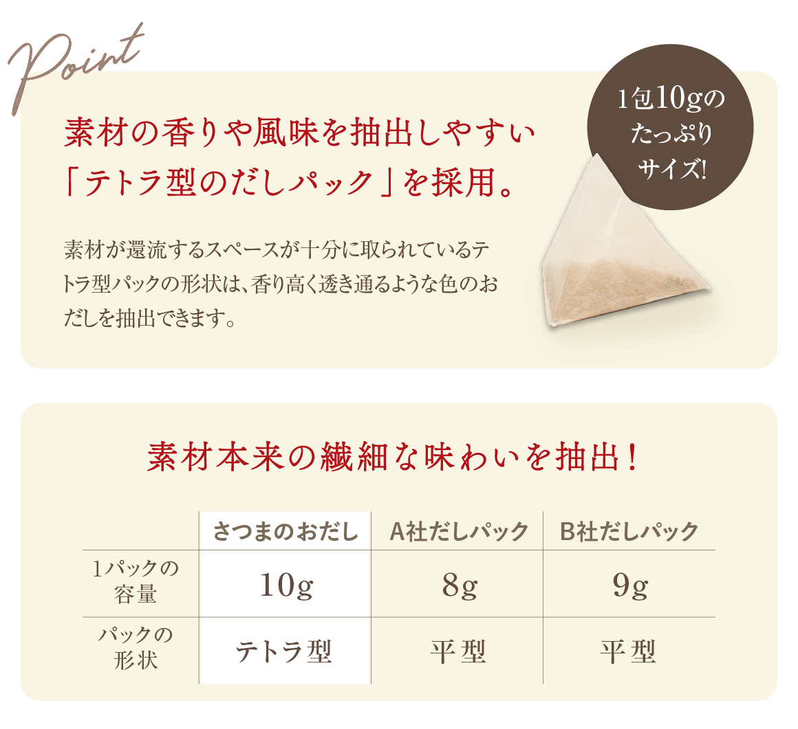 素材の香りや風味を抽出しやすい「テトラ型のだしパック」を採用