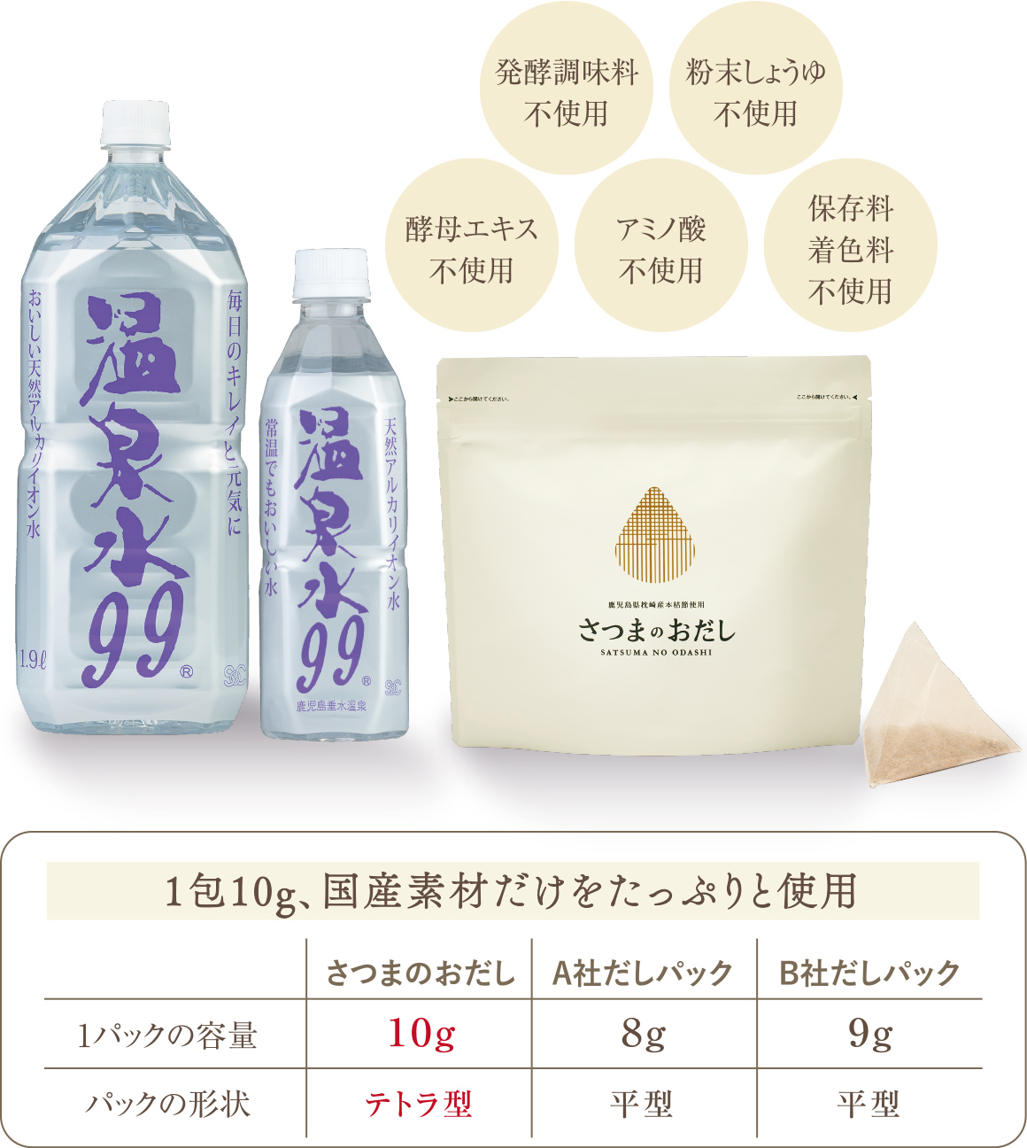からだにやさしい5つの無添加