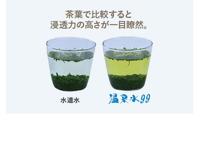 黒酢と温泉水99の比較イメージ