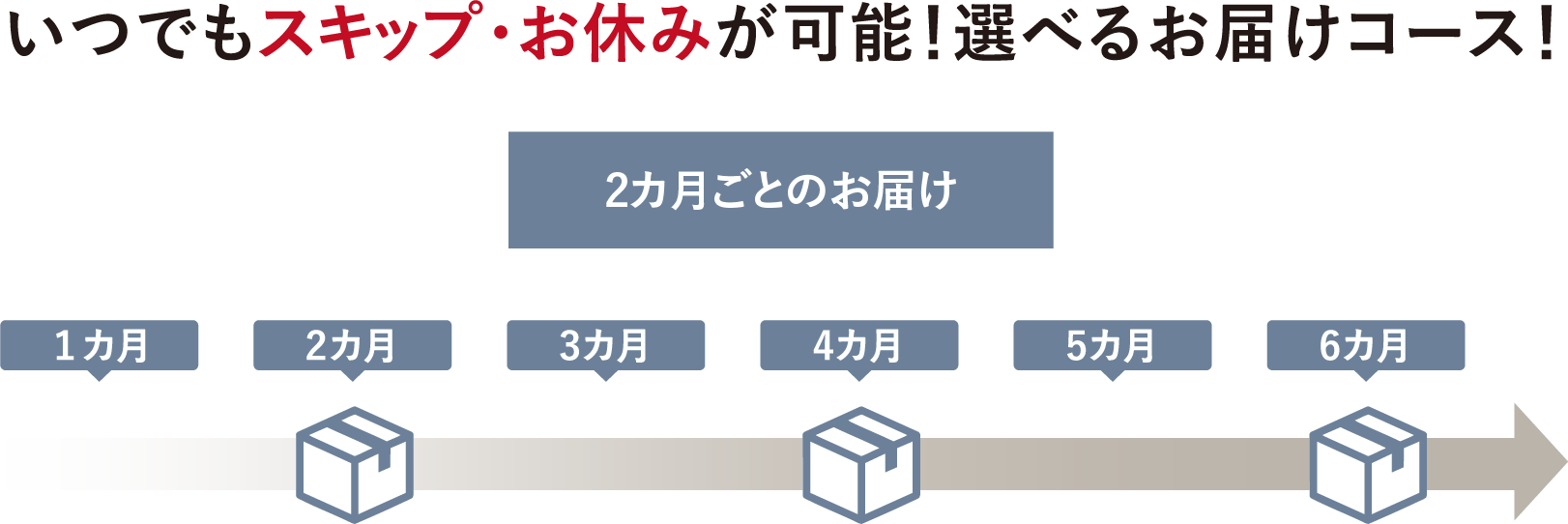 いつでもスキップ・お休みが可能！選べるお届けコース！